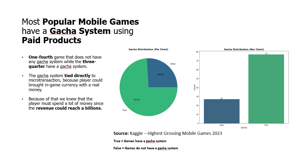 Mobile Game Data Analysis
